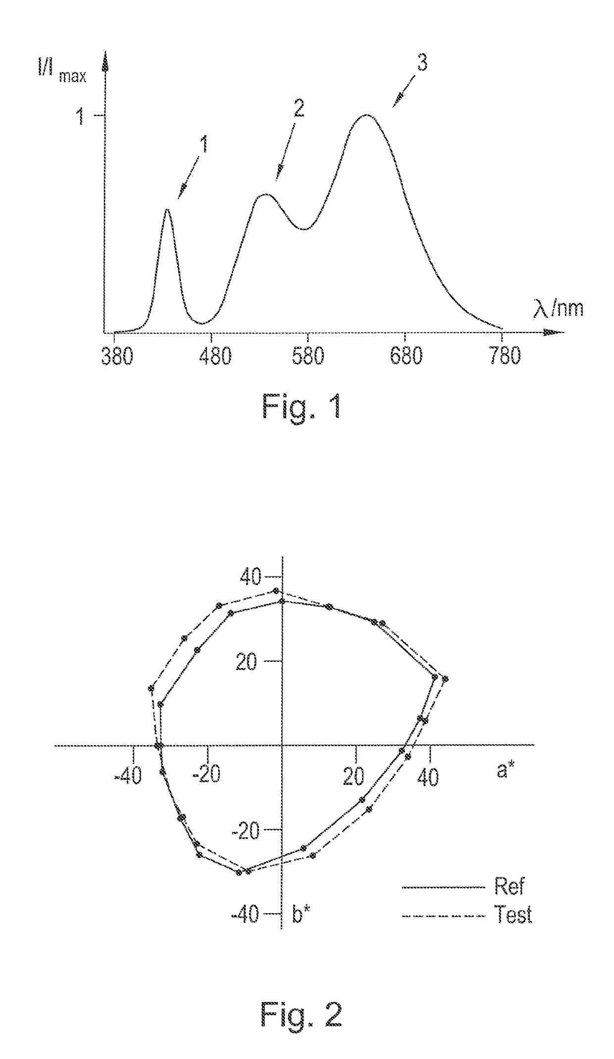 Semiconductor Illuminating Device