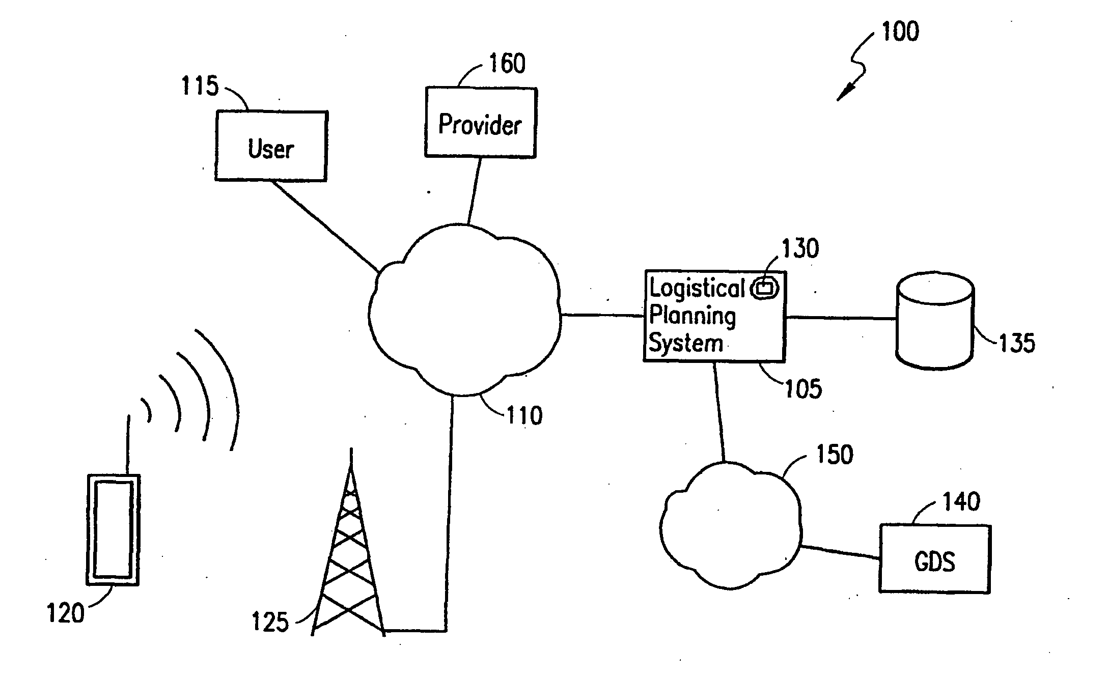 Method and apparatus for transportation planning and logistical management