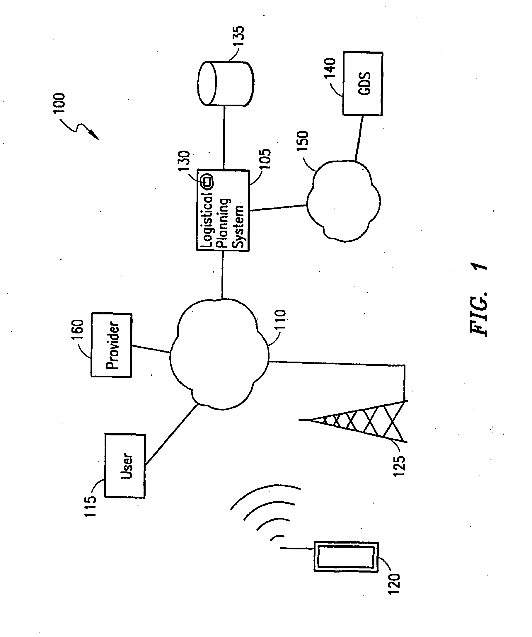 Method and apparatus for transportation planning and logistical management