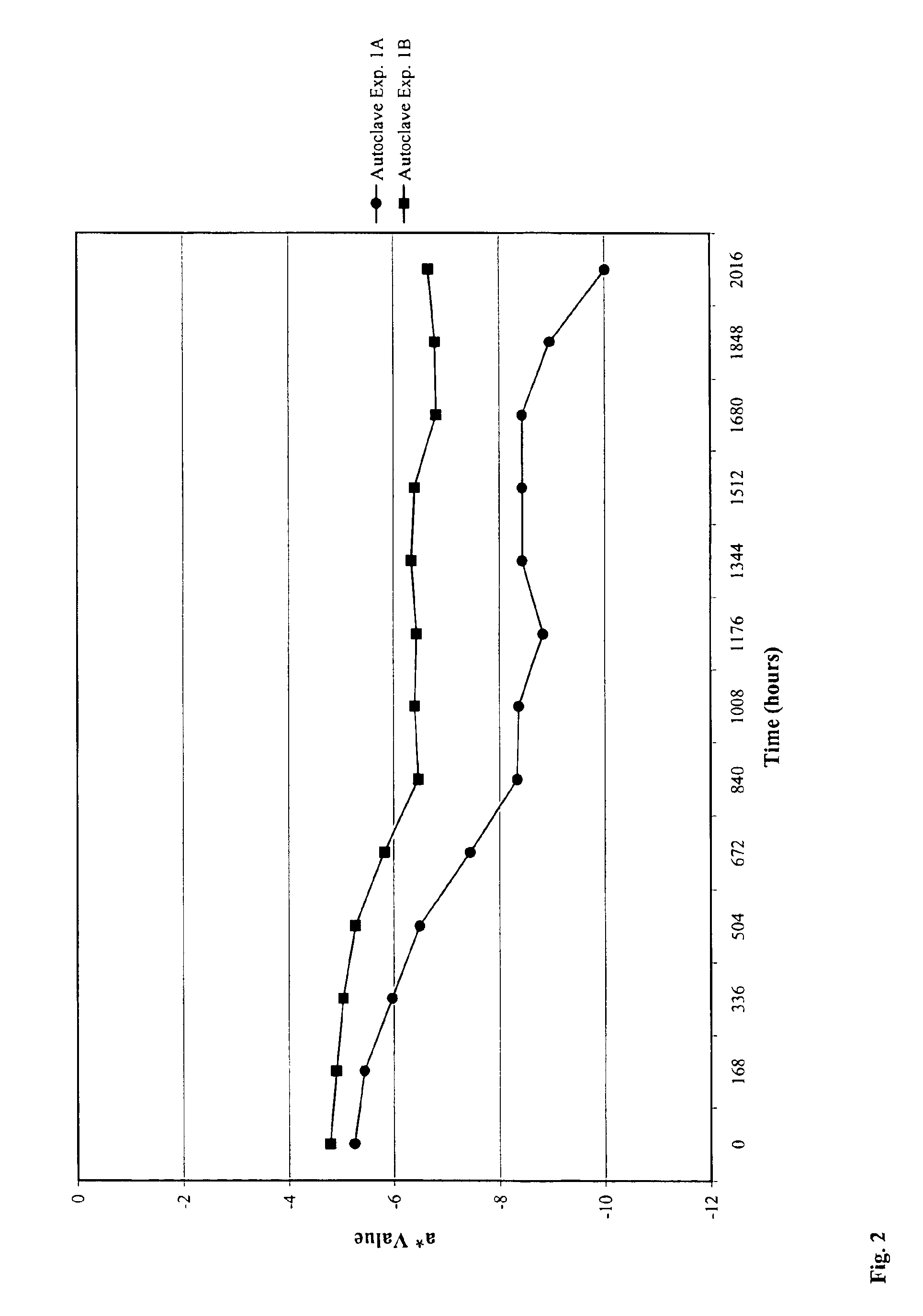 Color-stabilized electrochromic devices