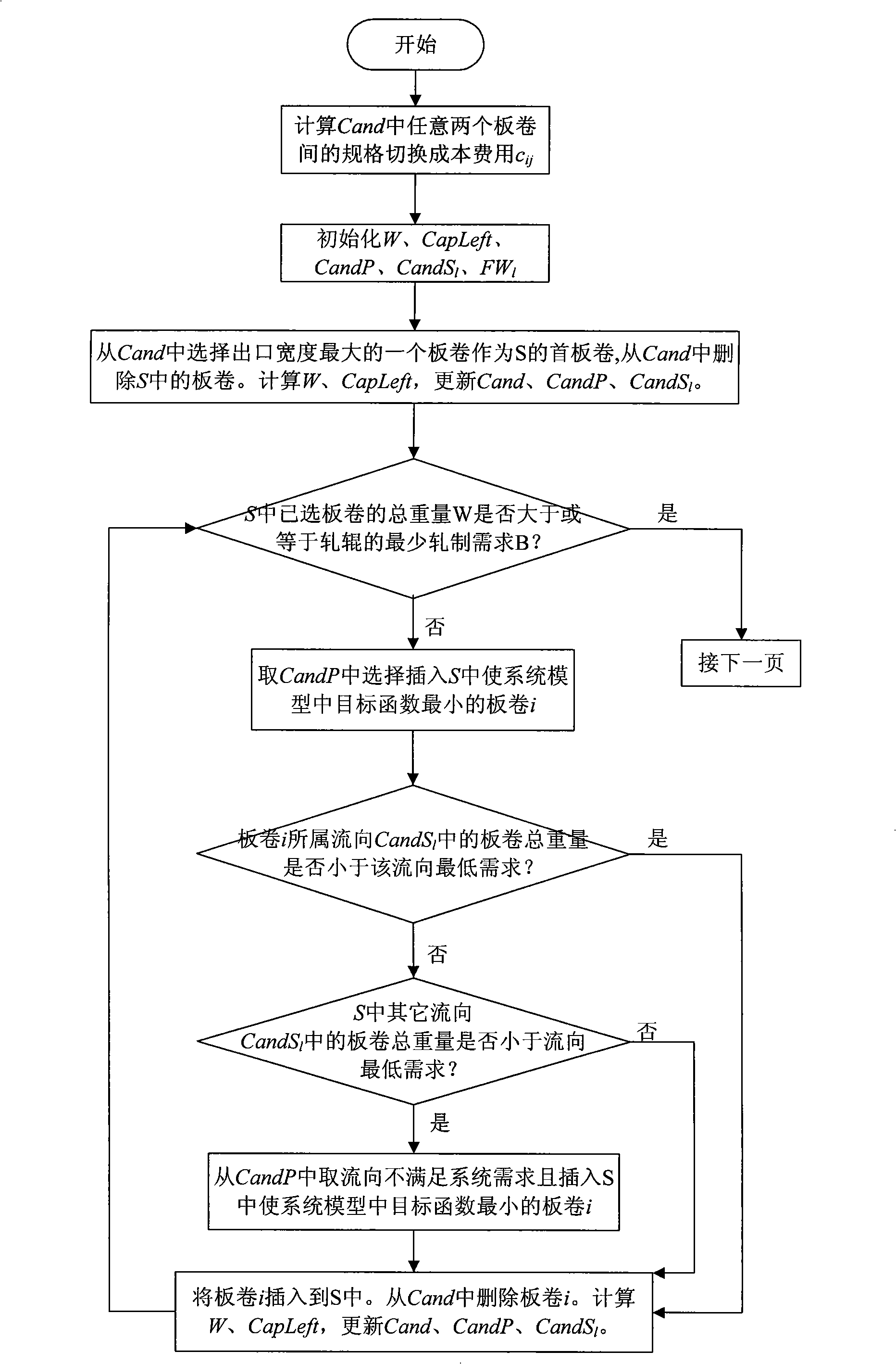 Automatic production optimizing method and system of cold rolling sulfuric acid refining and roller milling integral unit