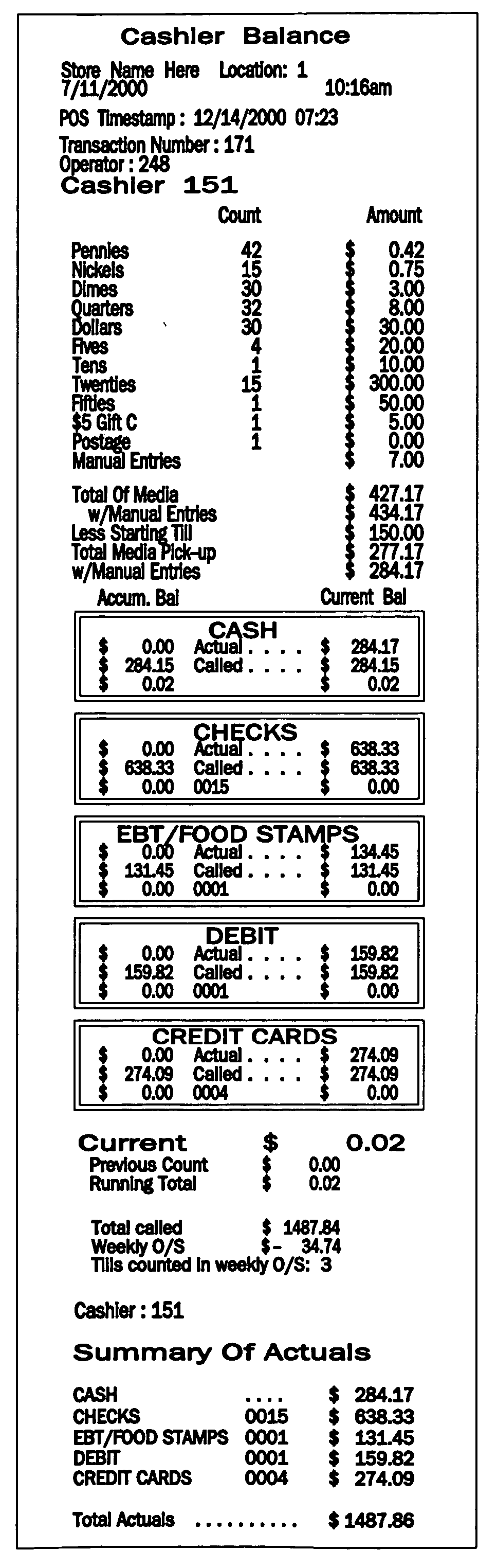 Revenue balancing method and computer program