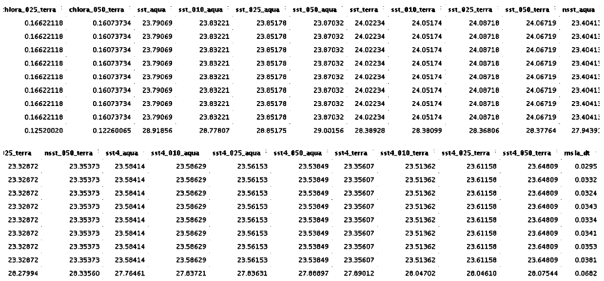 A Fishing Ground Forecasting Method Using Multi-scale Environmental Features