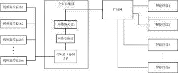 Method and system for remote video monitoring of intelligent terminal