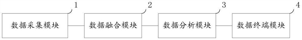 Intelligent public health service management system and method