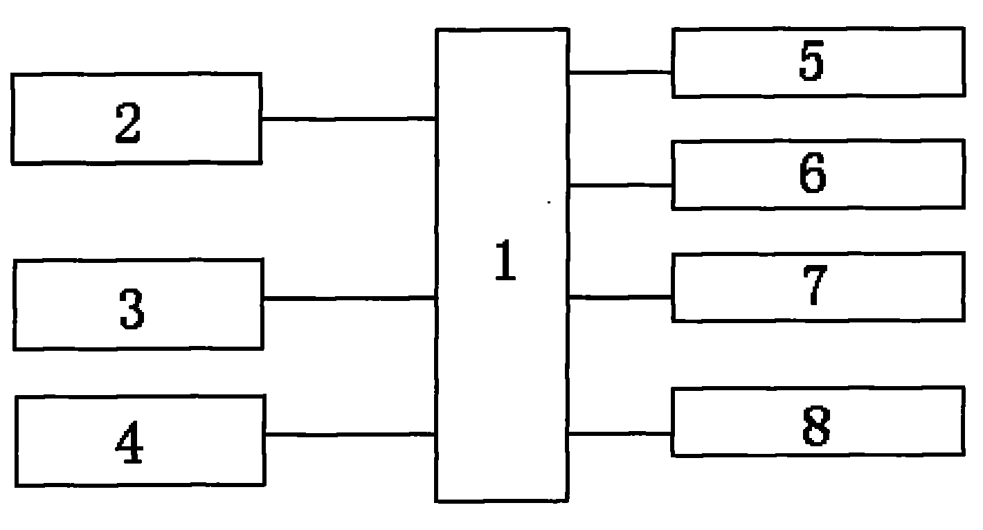 Timed starting system and starting method for automobile air conditioning