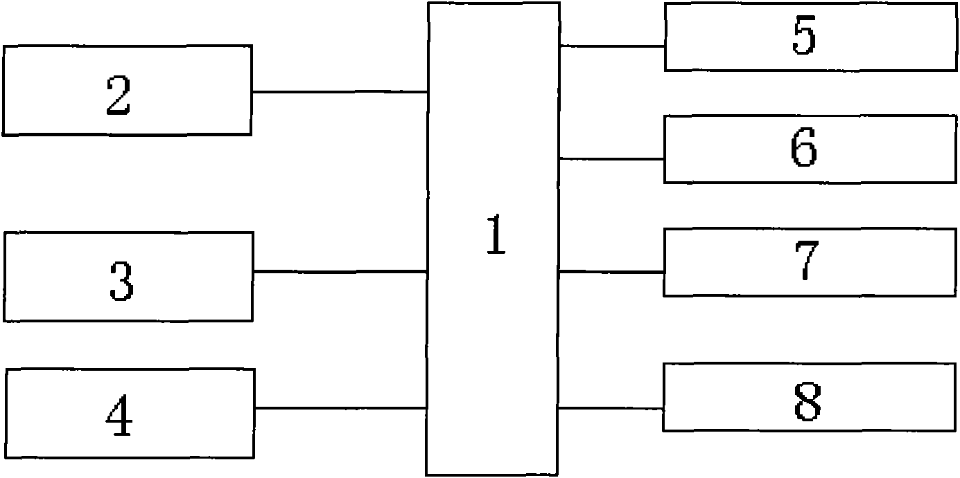 Timed starting system and starting method for automobile air conditioning