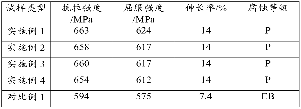 A high-performance, high-exfoliation corrosion-resistant aluminum alloy profile and its processing technology