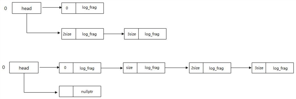 High-availability database log receiving queue, synchronization method and device