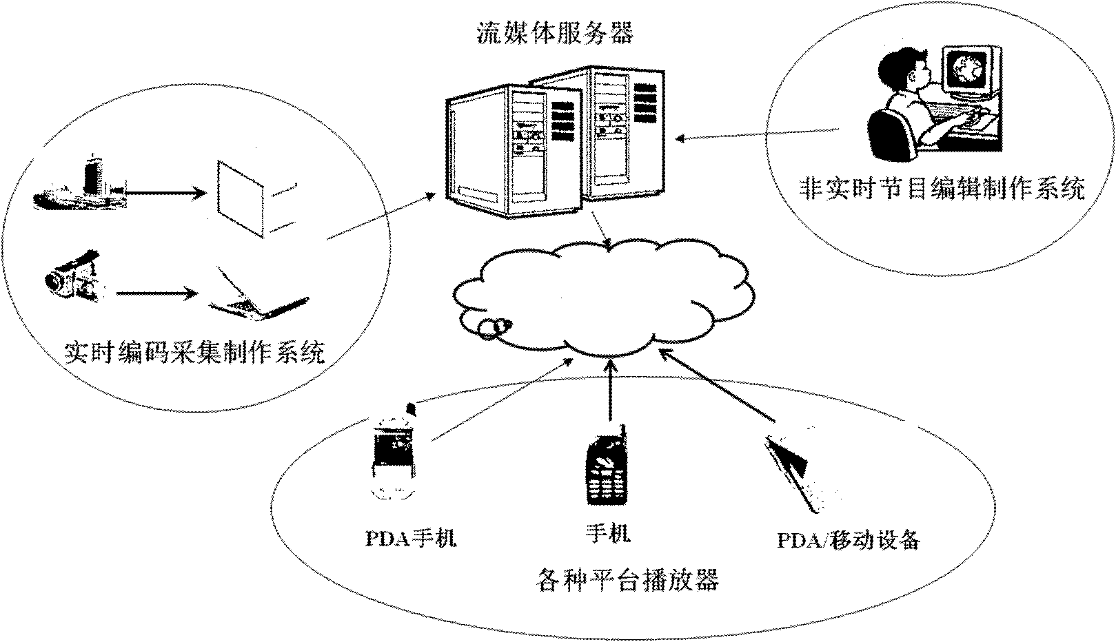 Mapping parameter dynamic adaptive wireless streaming media transmission control method