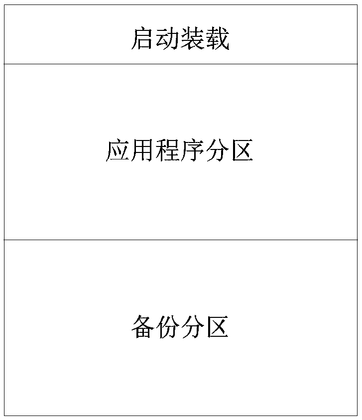 Upgrading method and device of control unit