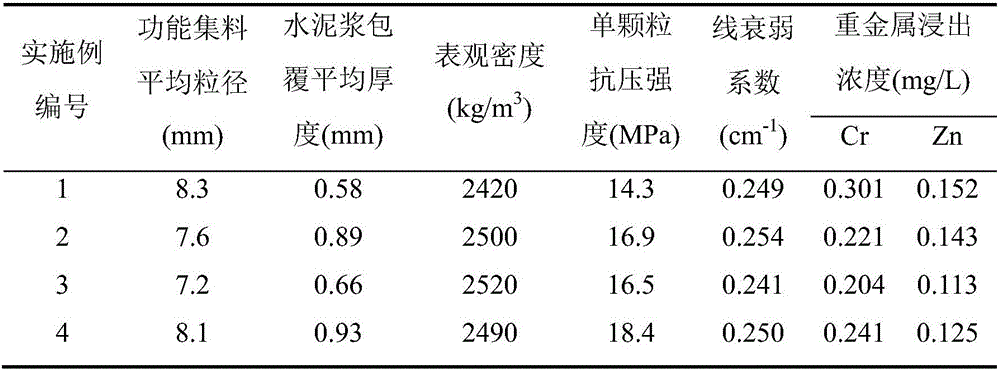 Anti-radiation functional aggregate prepared from Cr-containing and Zn-containing electroplating sludge