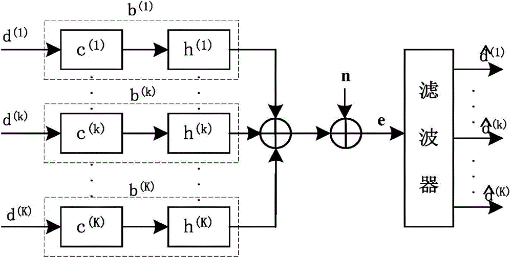 Neighboring region optimization method and base station