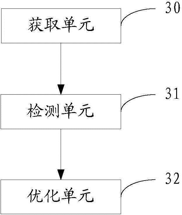 Neighboring region optimization method and base station