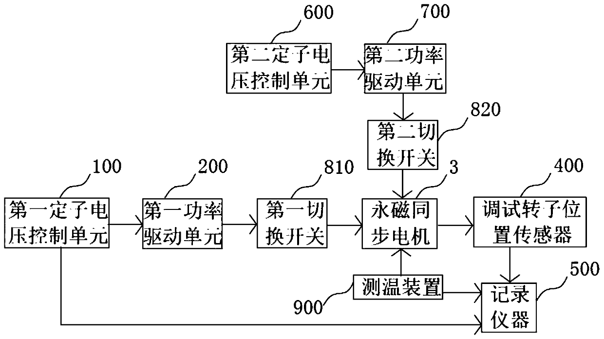 Adjustment method of rotor position pi control parameters of permanent magnet synchronous motor