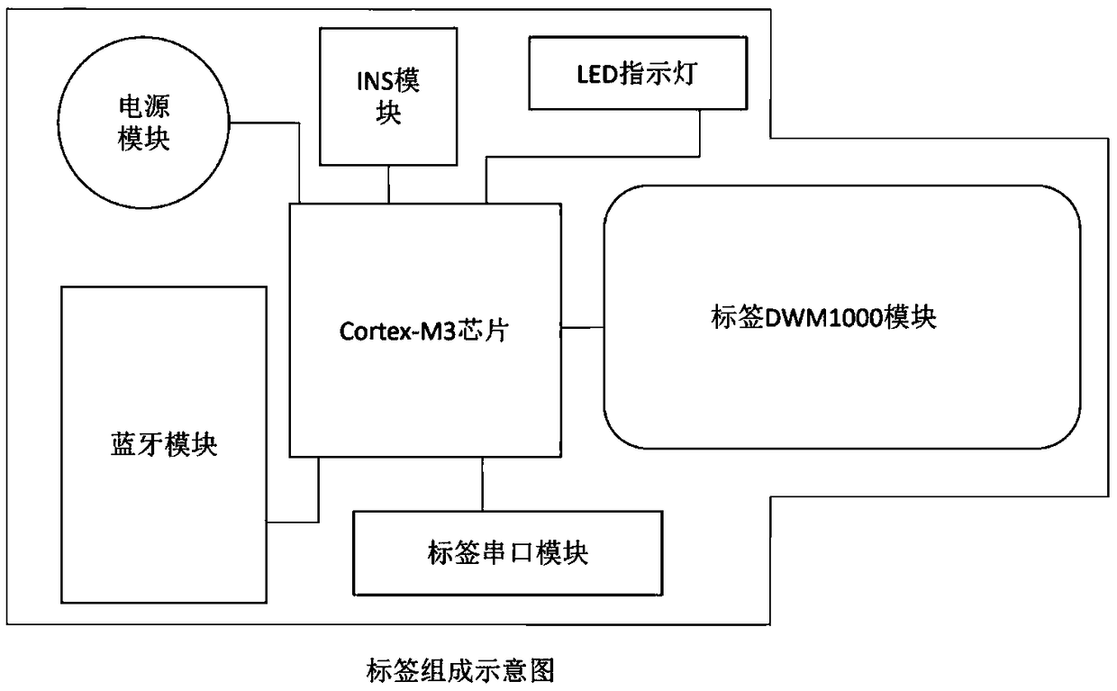 Indoor and outdoor positioning system and method based on UWB and smart phone interconnection