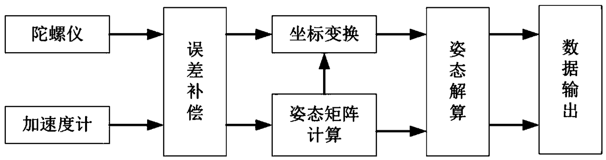 Indoor and outdoor positioning system and method based on UWB and smart phone interconnection