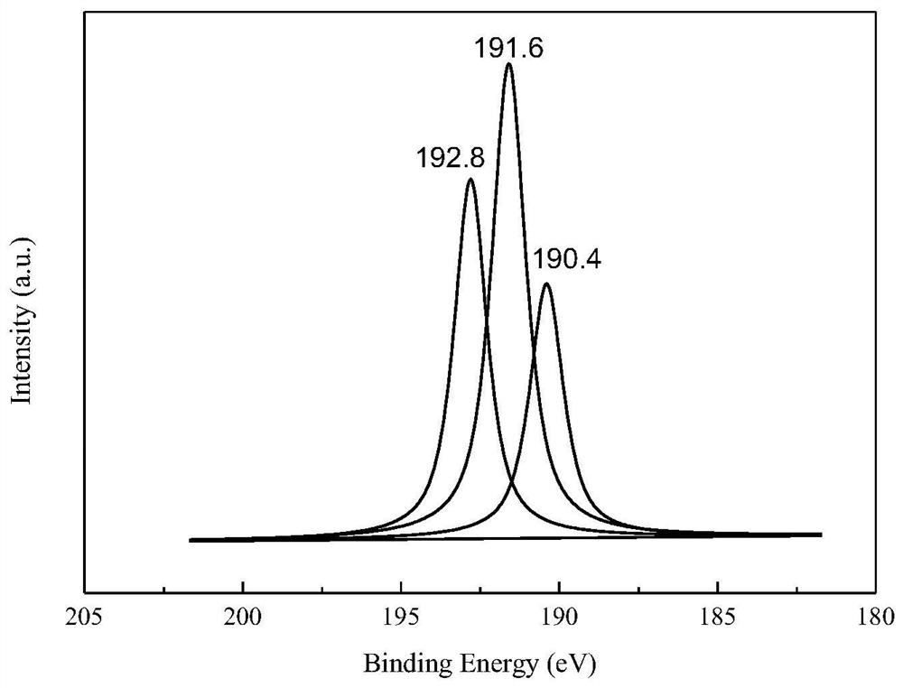 Phosphorus-boron-doped carbon material, platinum-carbon catalyst and preparation method and application thereof