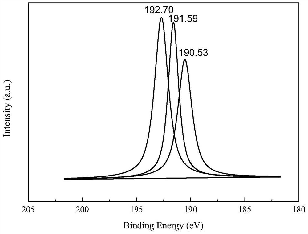 Phosphorus-boron-doped carbon material, platinum-carbon catalyst and preparation method and application thereof