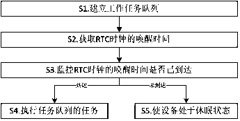 Automatic energy-saving method, system and terminal for TBOX