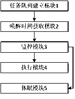 Automatic energy-saving method, system and terminal for TBOX