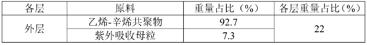 Solar cell backboard film with high compounding fastness