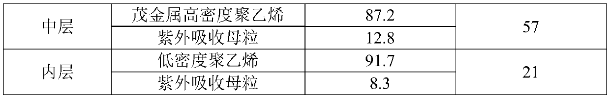 Solar cell backboard film with high compounding fastness