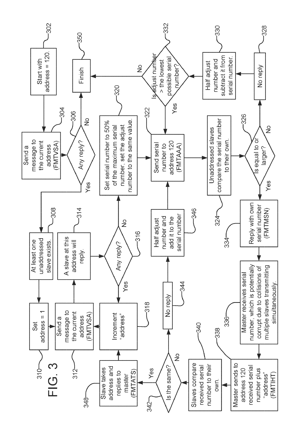 Addressing method for slave units in fire detection system