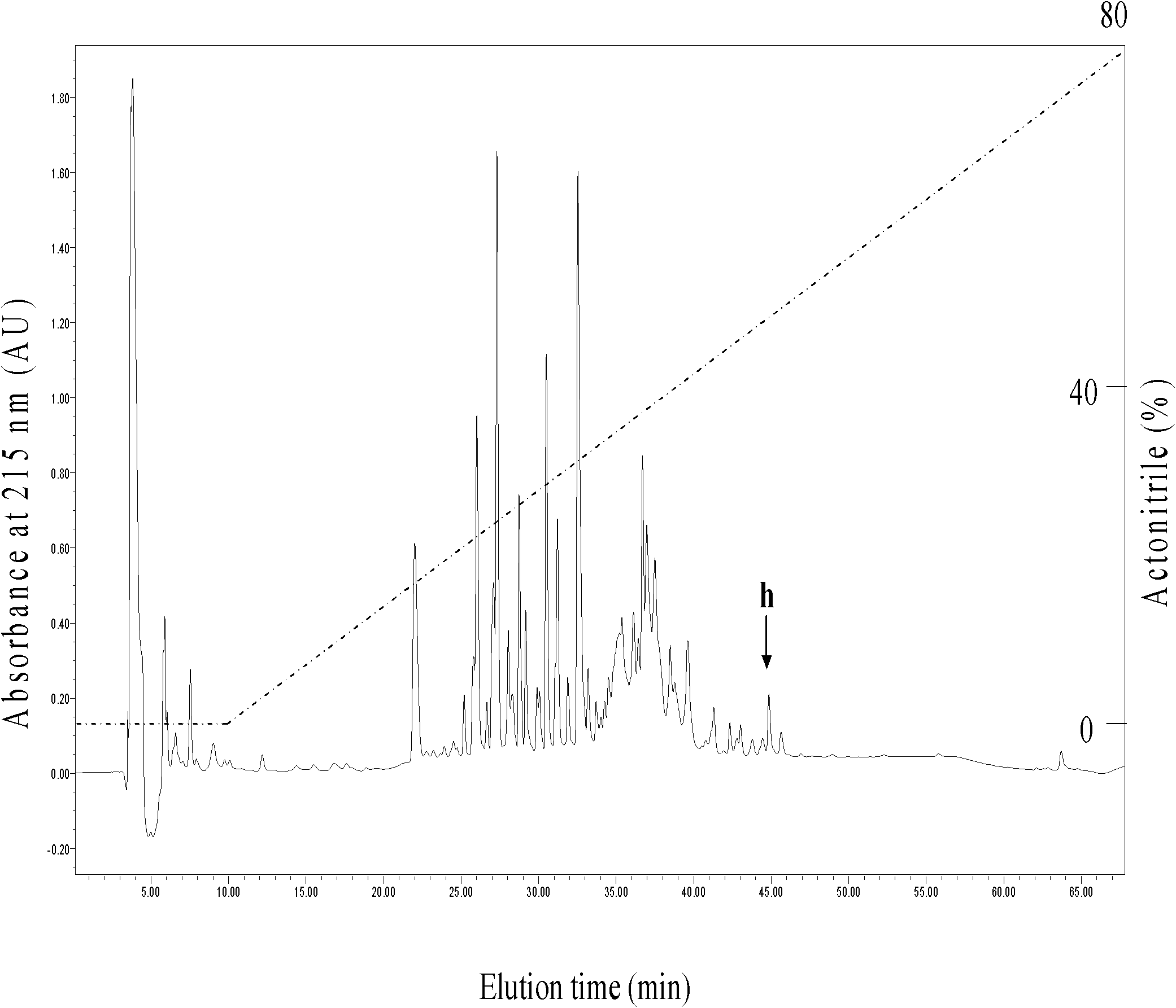 Amolops hainanensis antimicrobial peptide Hainanenin-1, and gene, separation purification, chemical synthesis and application thereof