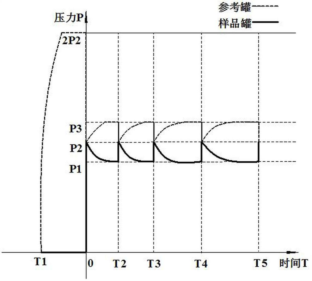 Coal sample gas constant-pressure adsorption and desorption rate testing device and method