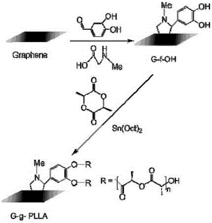 Method for preparing biodegradable ocean antifouling polyurethane hybrid materials and product thereof