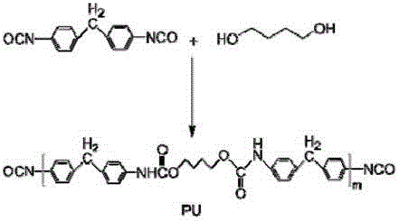 Method for preparing biodegradable ocean antifouling polyurethane hybrid materials and product thereof