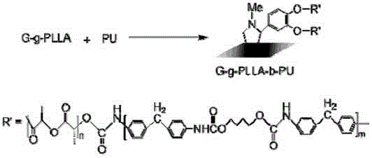 Method for preparing biodegradable ocean antifouling polyurethane hybrid materials and product thereof