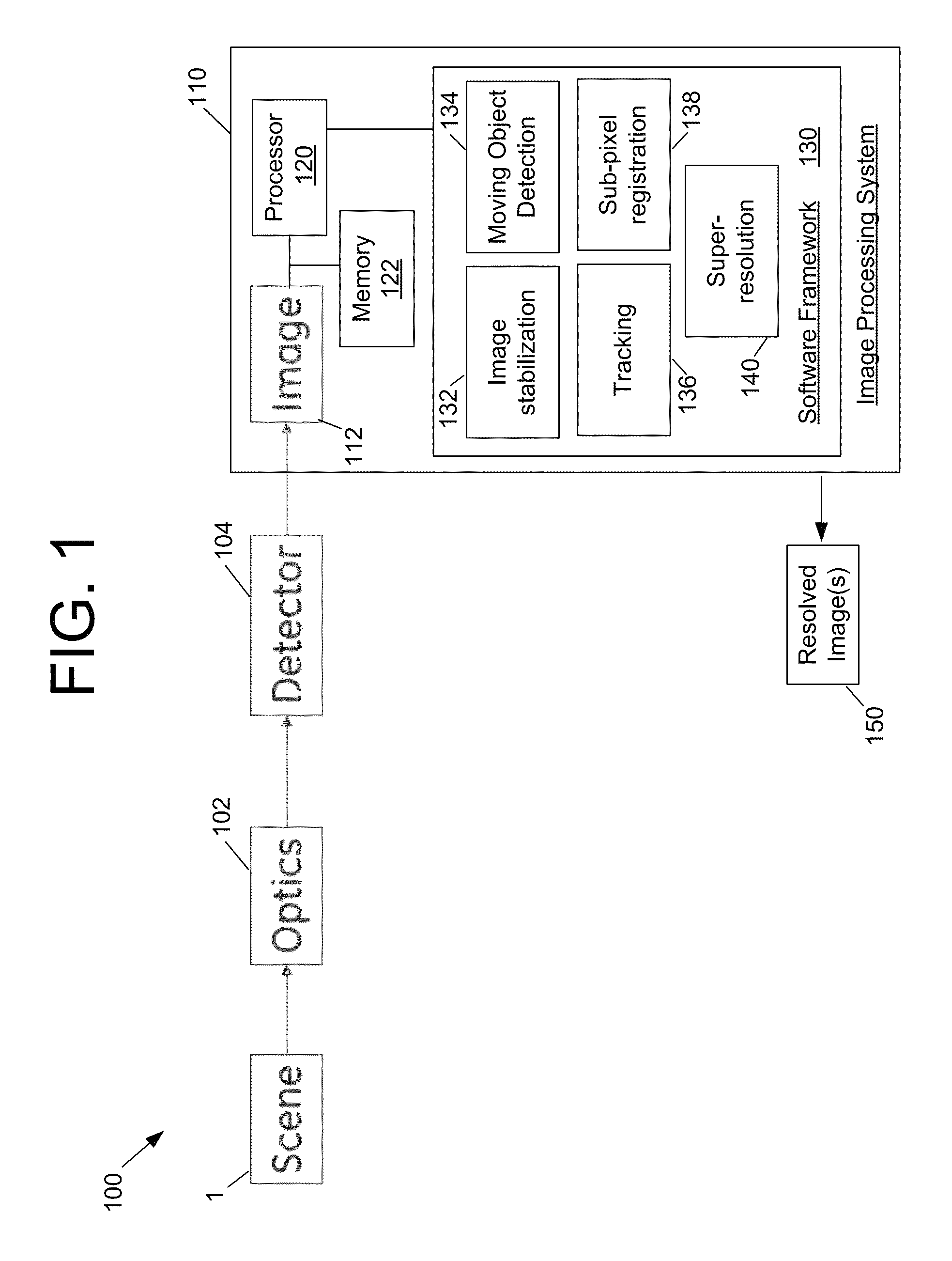 Moving object super-resolution systems and methods