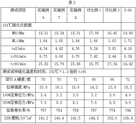 Novel waste sulfur pre-dispersion as well as preparation method and application thereof