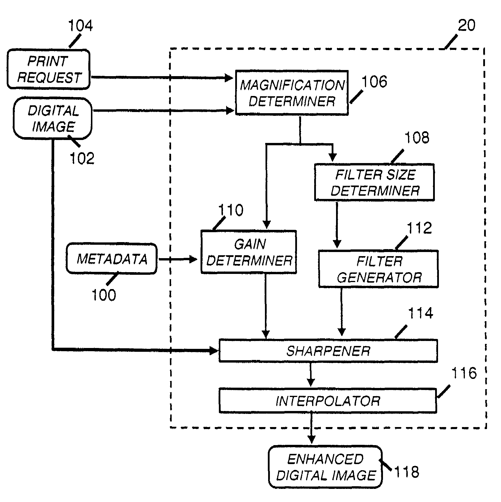 Sharpening a digital image in accordance with magnification values