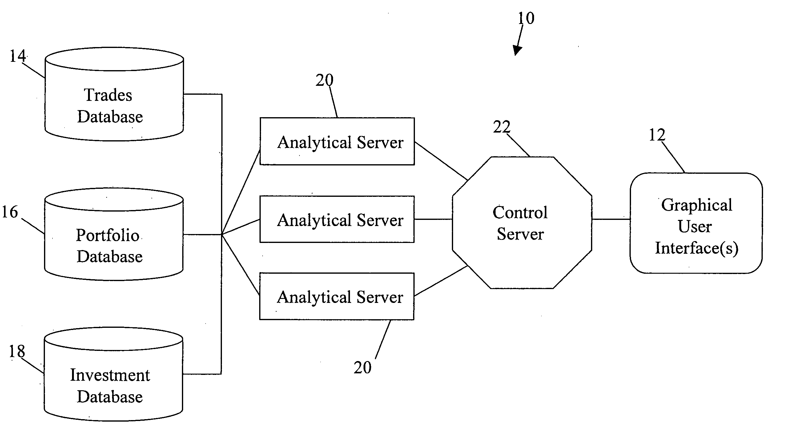 System and method for evaluating exposure across a group of investment portfolios by category