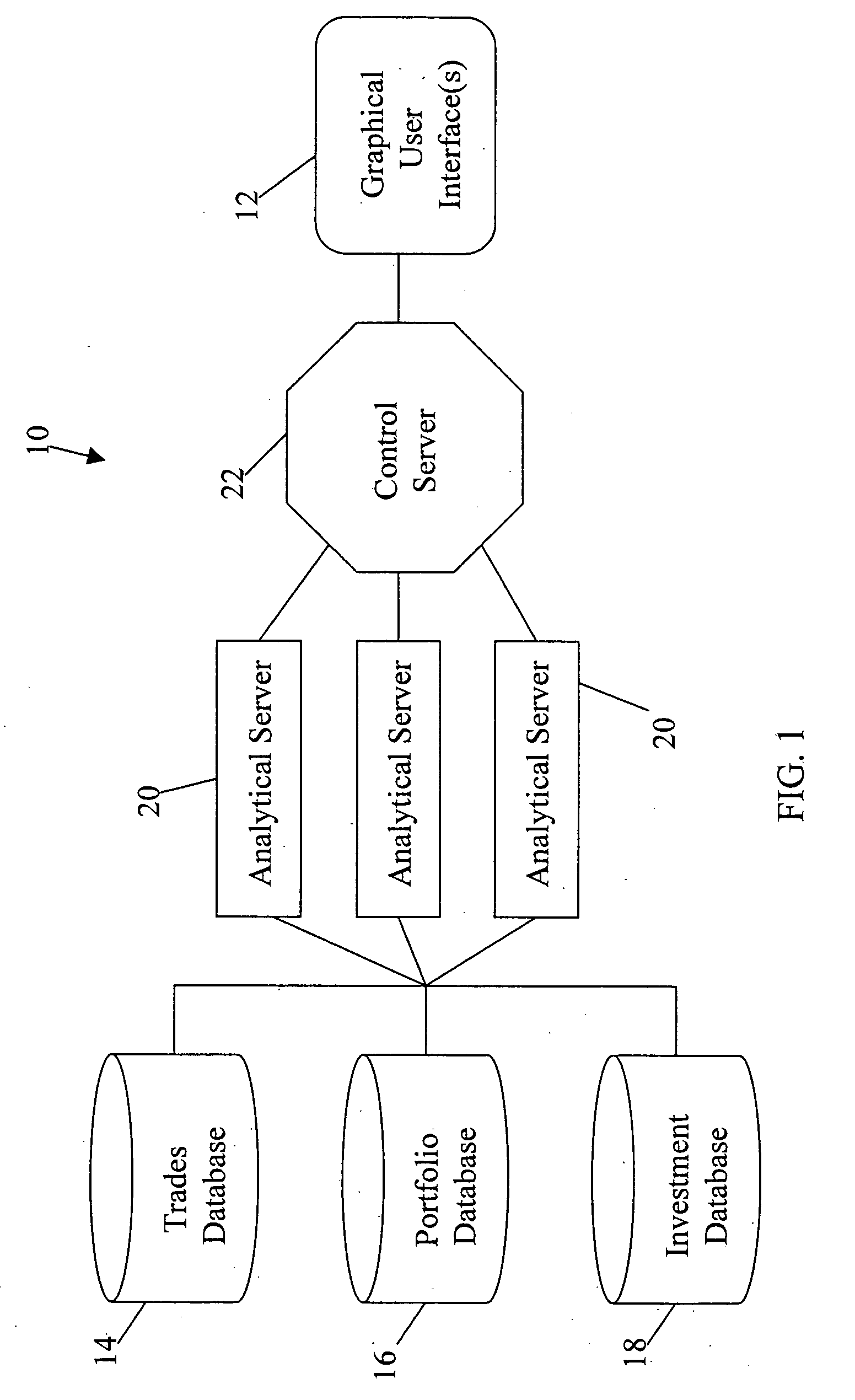 System and method for evaluating exposure across a group of investment portfolios by category