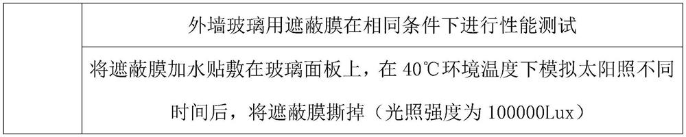 Shielding film for exterior wall glass and preparation method thereof