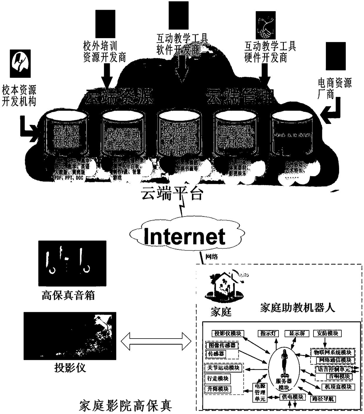 Home teaching-assistant intelligent robot system