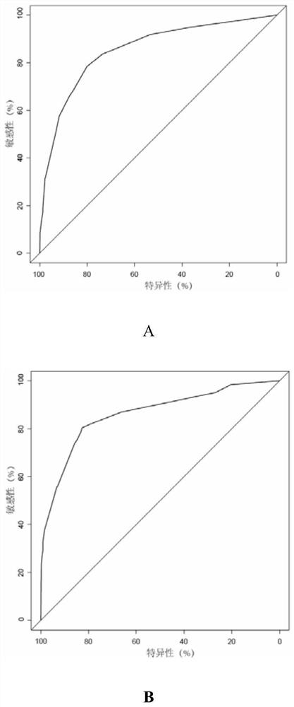 Device for predicting CAP risk of ITP patient and system and application thereof