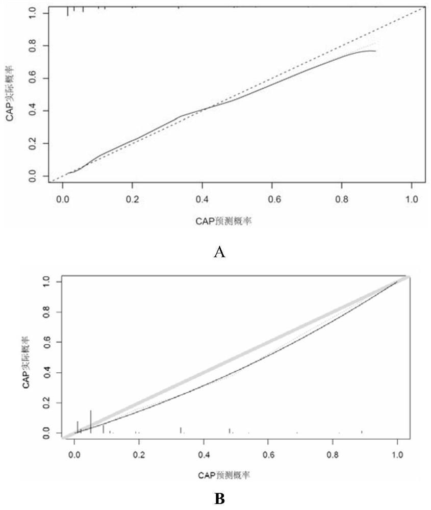 Device for predicting CAP risk of ITP patient and system and application thereof