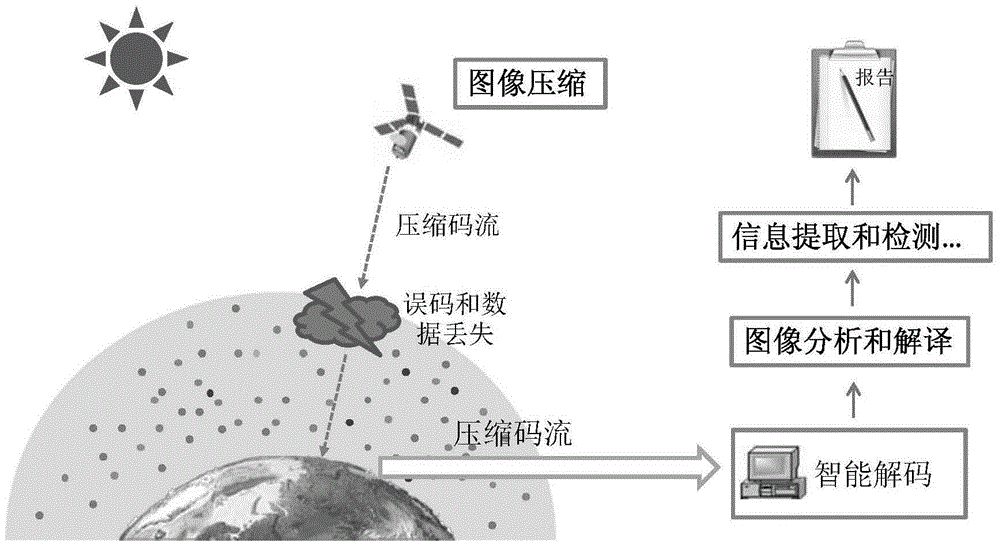 Inter-frame lossless coding and intelligent decoding method with error code resistance mechanism