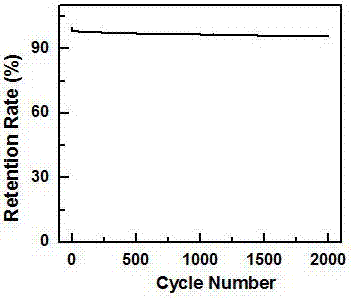 Preparation and application of nitrogen-doped graphene-carbon nanohorn composites