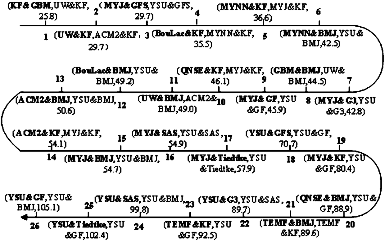 A screening method for initial members of tropical cyclone ensemble forecasting against physical process disturbances