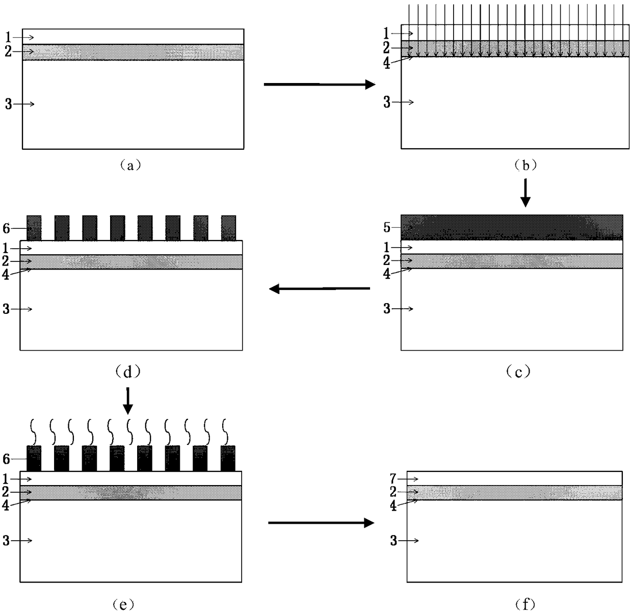 Fabrication method of wafer-level uniaxial strained SiGe on SiN buried insulating layer based on silicon nitride stress film and scale effect