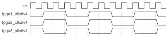 A clock alignment system and method for prototype verification system