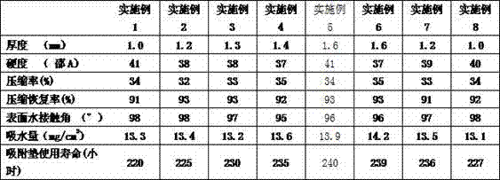 Adsorption pad for TFT thinning and polishing