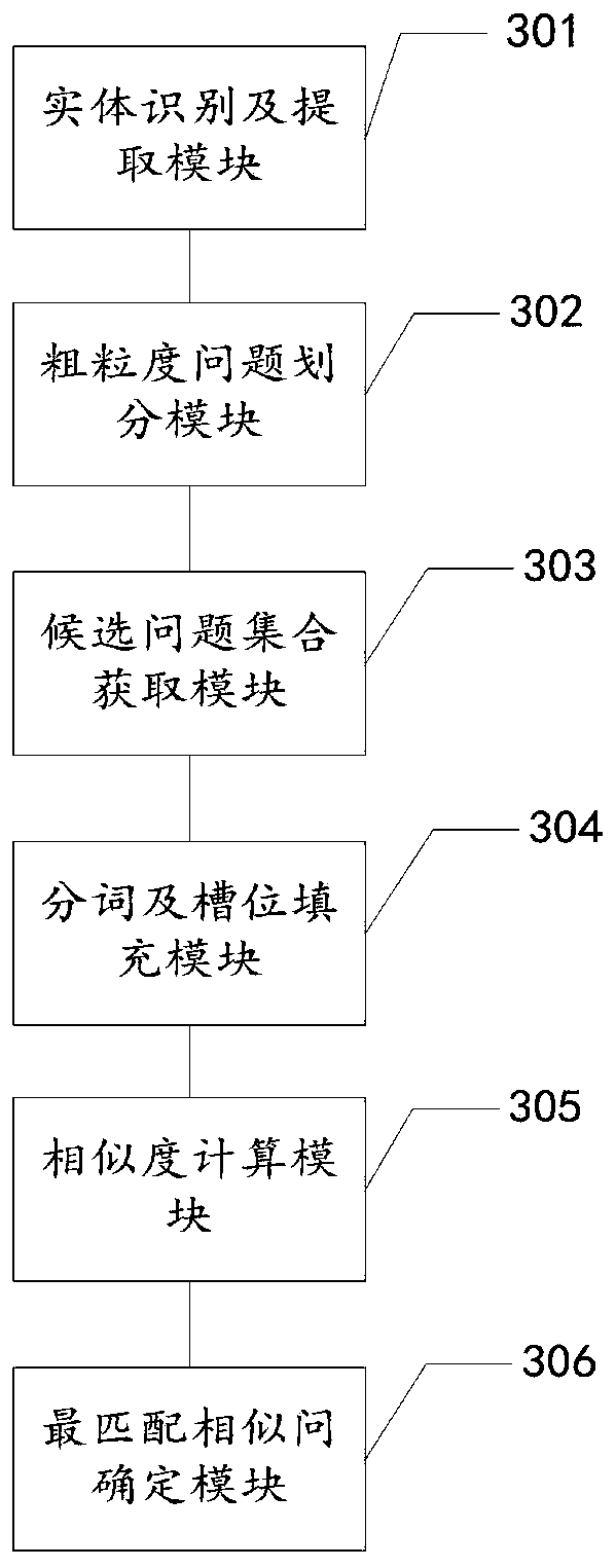 Text matching method and device based on slot similarity, equipment and storage medium