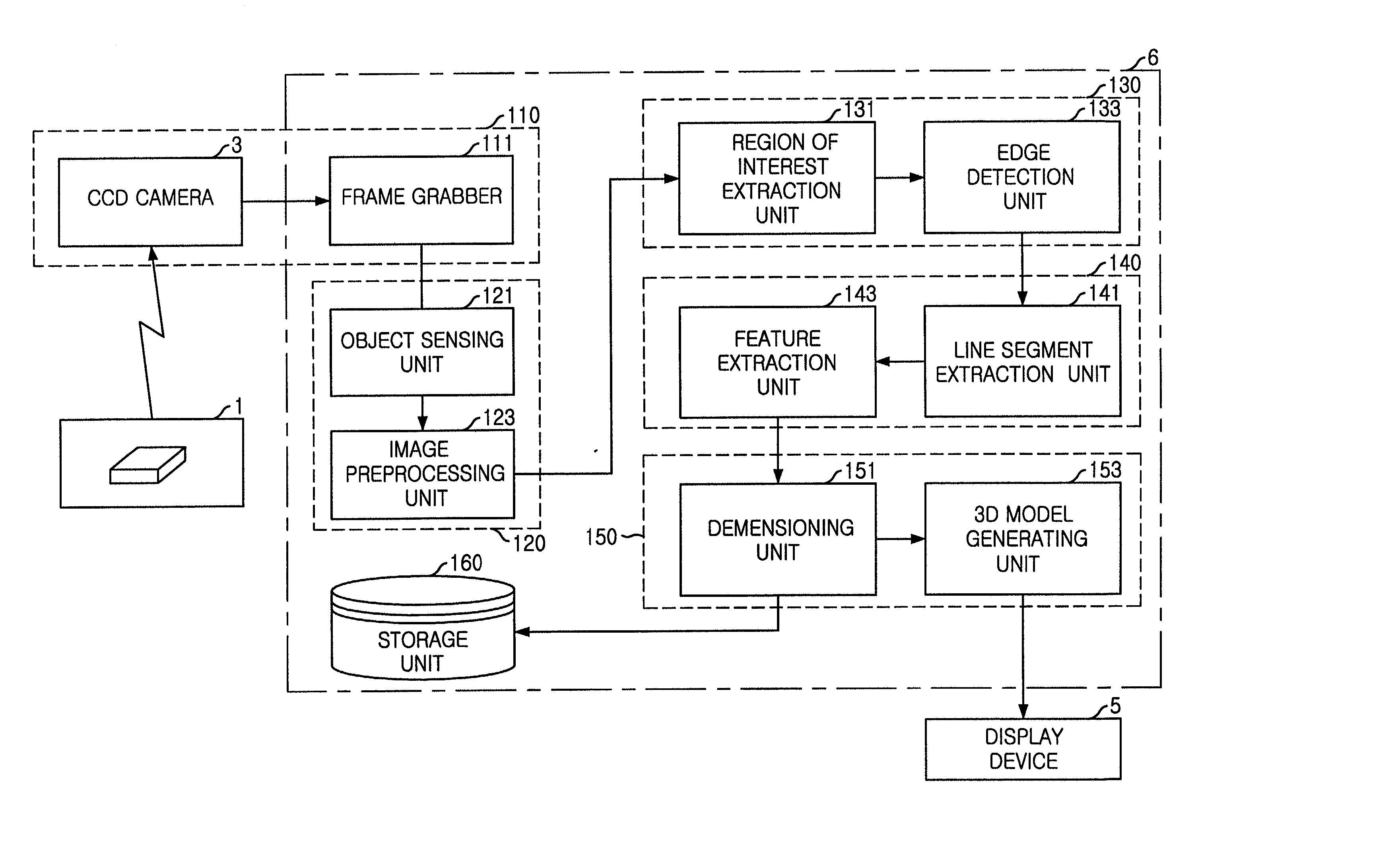 Apparatus and method for taking dimensions of 3D object